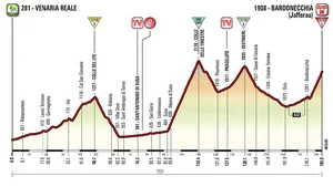 Giro d'Italia