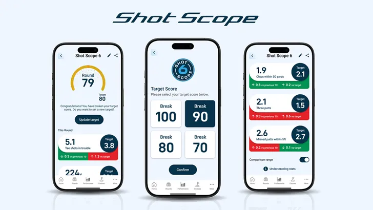 Shot Scope 6: gestructureerd op weg naar beter golf