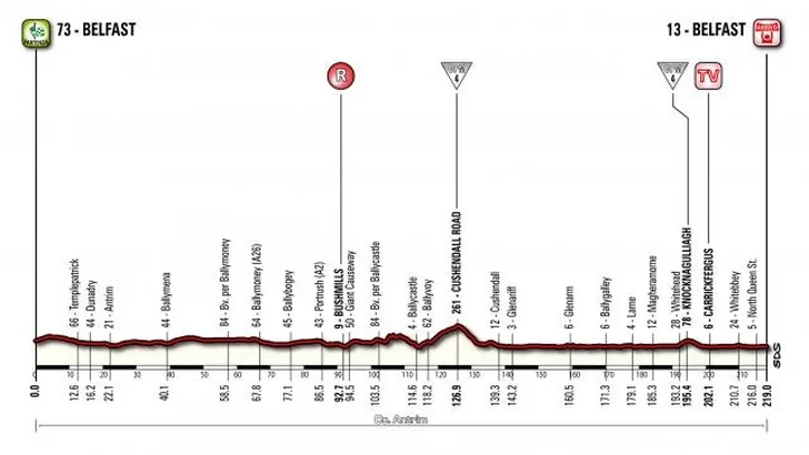 Giro Vandaag: Rondje Belfast