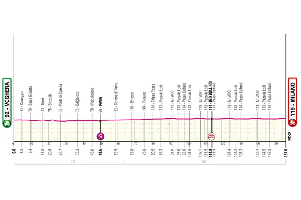 Profiel etappe 15 Giro d'Italia 2026.