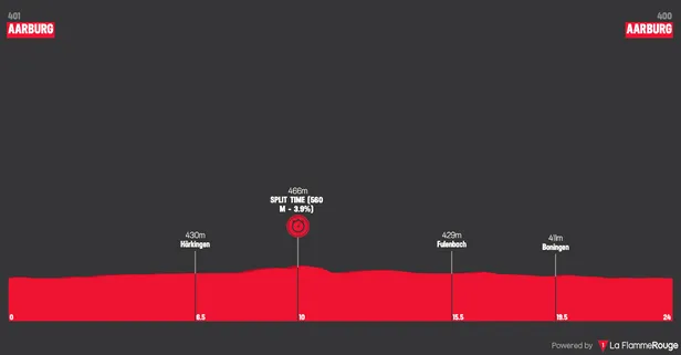 Profiel etappe 4 Ronde van Zwitserland 2026