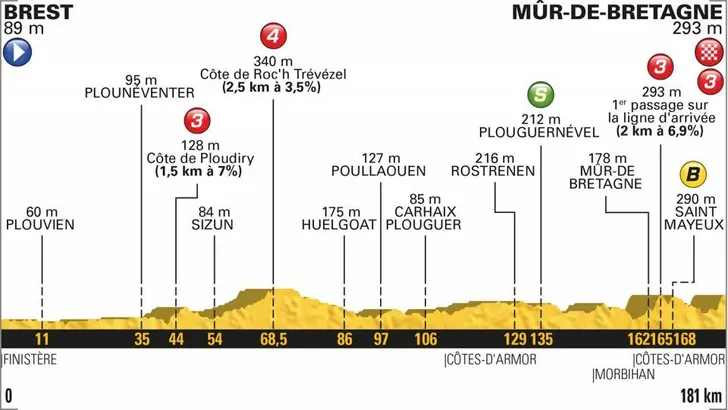 Mûr-de-Bretagne