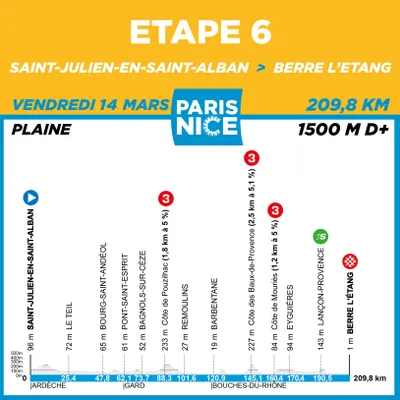 Parijs-Nice 2025: etappe 6