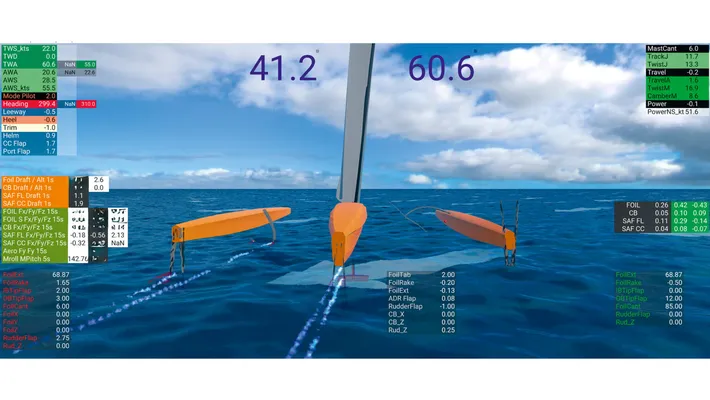 De in-house ontwikkelde simulator werd gebruikt om enorme hoeveelheden data te verwerken en zeilers te helpen het gedrag van de boot te visualiseren.
