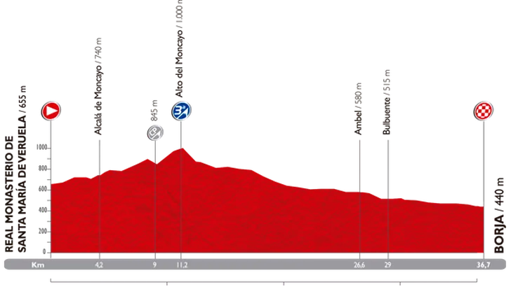 Vuelta vandaag: Technische tijdrit 