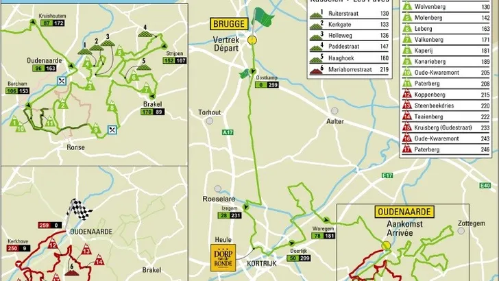 Koppenberg leidt nieuwe finale Ronde van Vlaanderen in