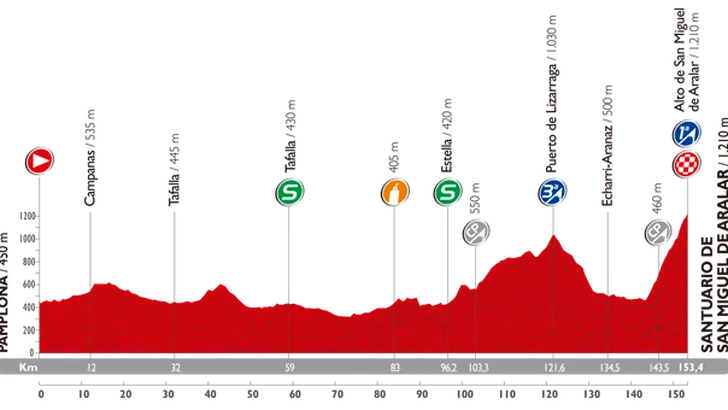 Vuelta vandaag: Door Navarra