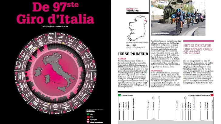 Nu verkrijgbaar: Girospecial 2014