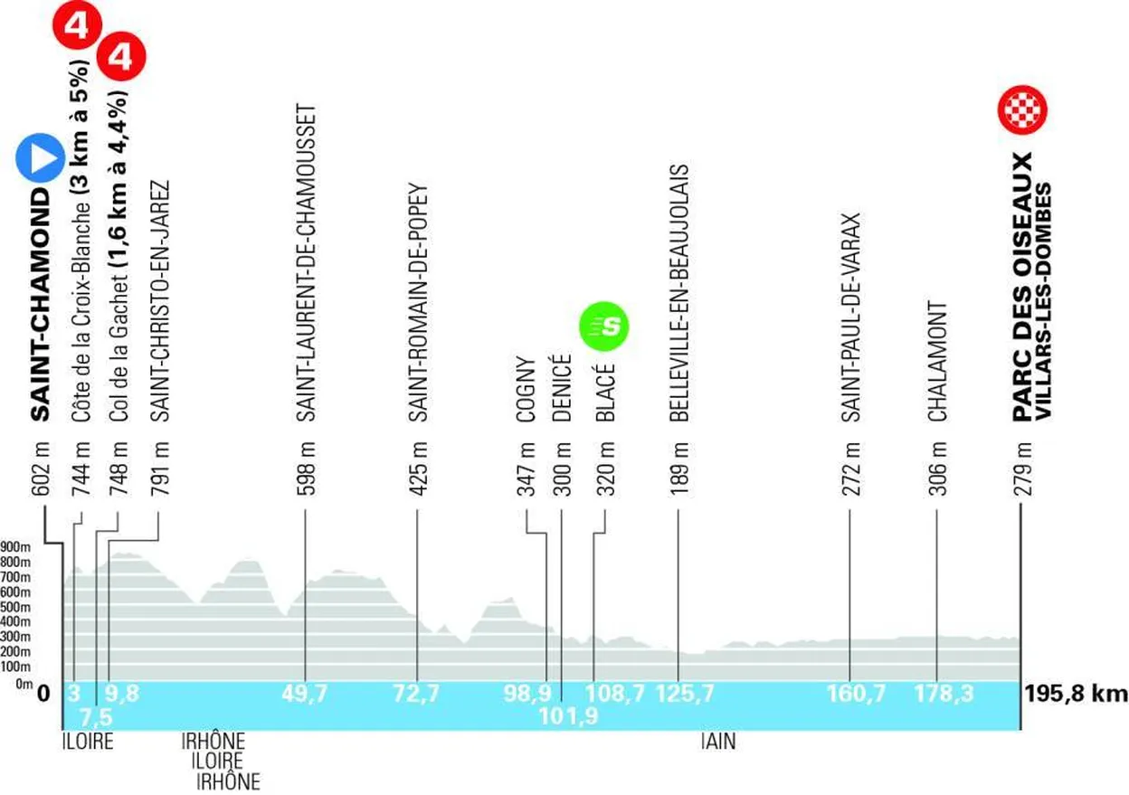 Profiel Tour Auvergne-Rhône-Alpes etappe 5