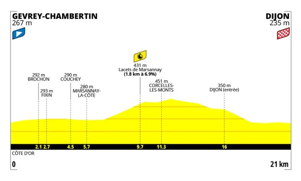 profiel tour femmes 2026 etappe 4