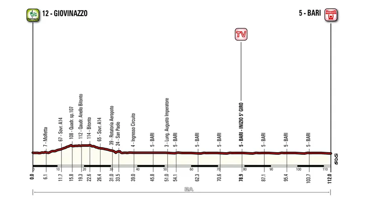 Giro vandaag: Op Italiaanse bodem