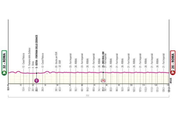 Profiel etappe 21 Giro d'Italia 2026.