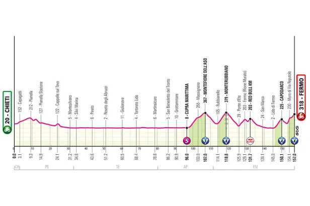 Profiel etappe 8 Giro d'Italia 2026.
