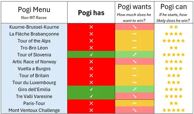 Een fan maakte deze complete to-do-lijst voor Pogačar – van de Tour tot Roubaix
