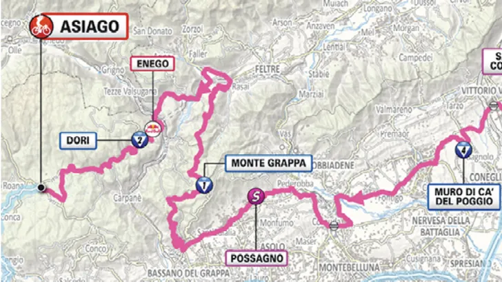 giro