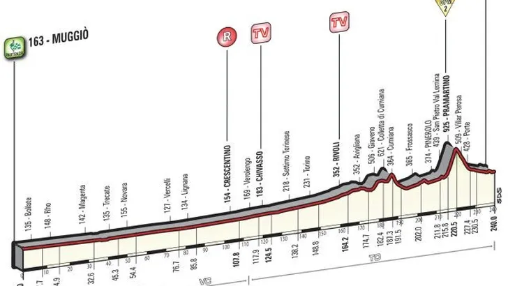 Voorbeschouwing Giro#18 - Muggio-Pinerolo (240,0 kilometer)