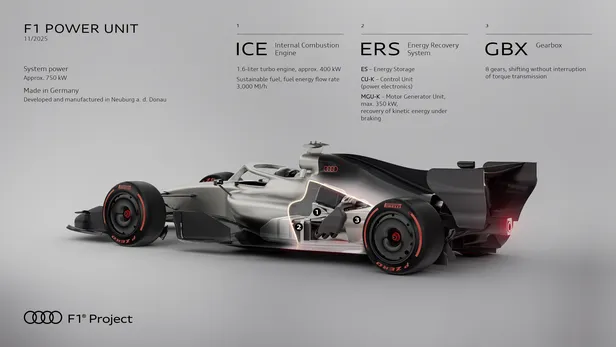 Infographic: The Audi F1 Power Unit “made in Germany”