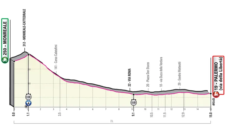Giro d'Italia | Alles wat je moet weten over de openingstijdrit