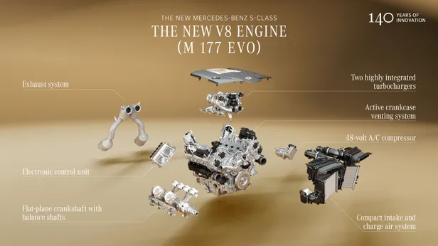 © Mercedes-Benz Group AG