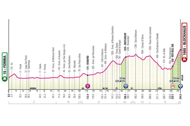 Profiel etappe 7 Giro d'Italia 2026.