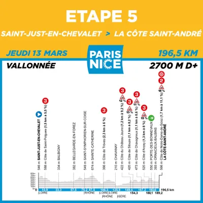 Parijs-Nice 2025: etappe 5