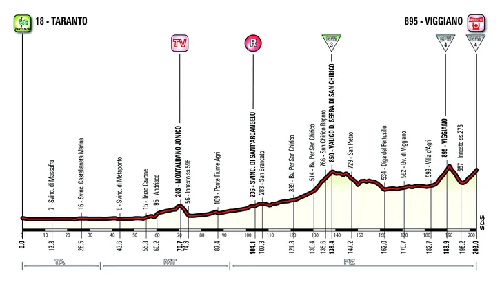 Giro vandaag: Klassieke finale