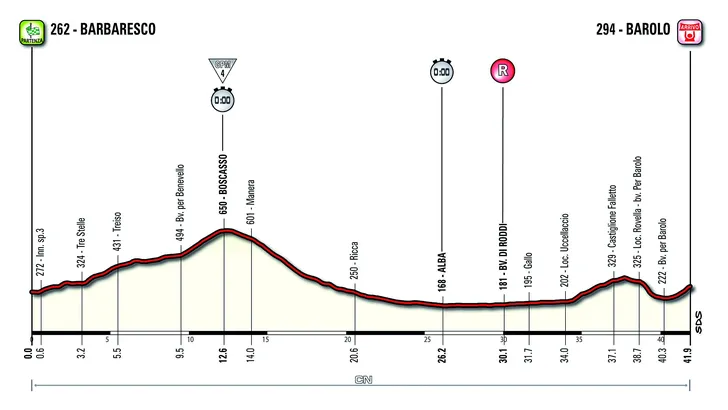 Giro vandaag: Eenzaam en alleen