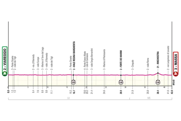 Profiel etappe 10 Giro d'Italia 2026.