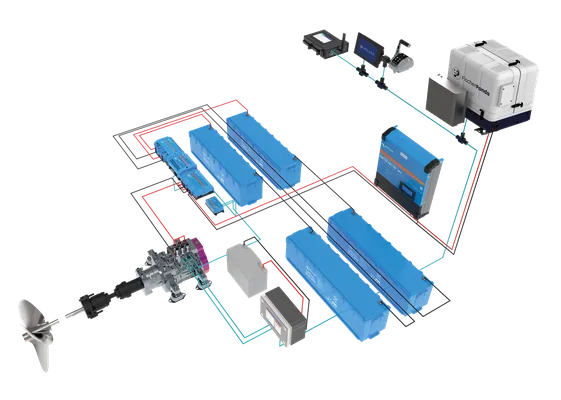 ARIES Serial Hybrid System Rendering