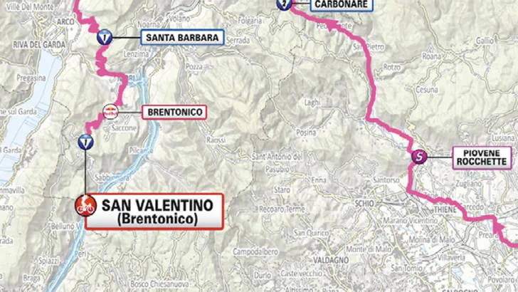 giro