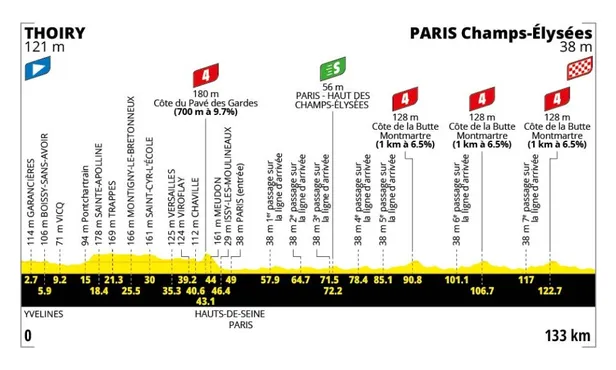 Profiel etappe 21 Tour de France 2026