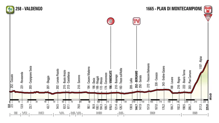 Giro vandaag: fikse slotklim
