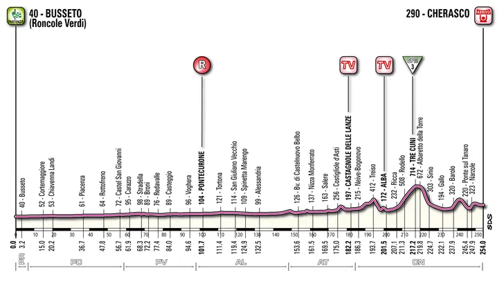 Giro vandaag: Venijnige heuvels